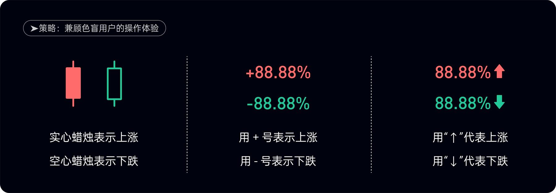 附自查清單！金融類(lèi)設(shè)計(jì)的5大高風(fēng)險(xiǎn)配色雷區(qū)