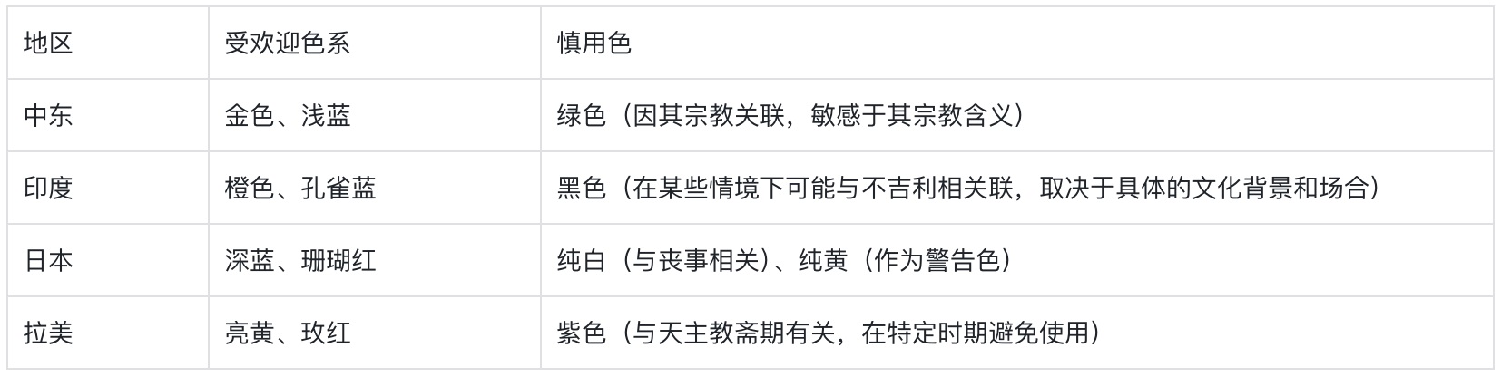 附自查清單！金融類(lèi)設(shè)計(jì)的5大高風(fēng)險(xiǎn)配色雷區(qū)