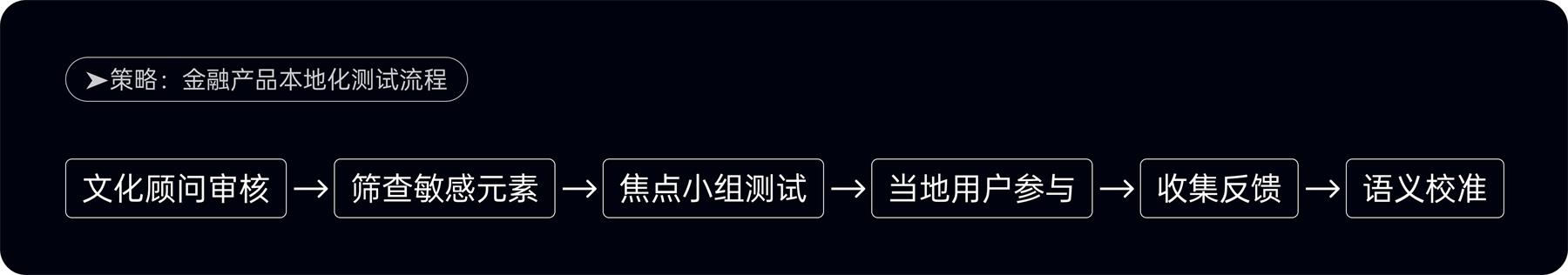 附自查清單！金融類(lèi)設(shè)計(jì)的5大高風(fēng)險(xiǎn)配色雷區(qū)
