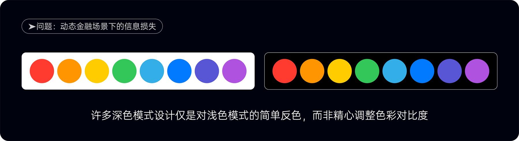 附自查清單！金融類(lèi)設(shè)計(jì)的5大高風(fēng)險(xiǎn)配色雷區(qū)