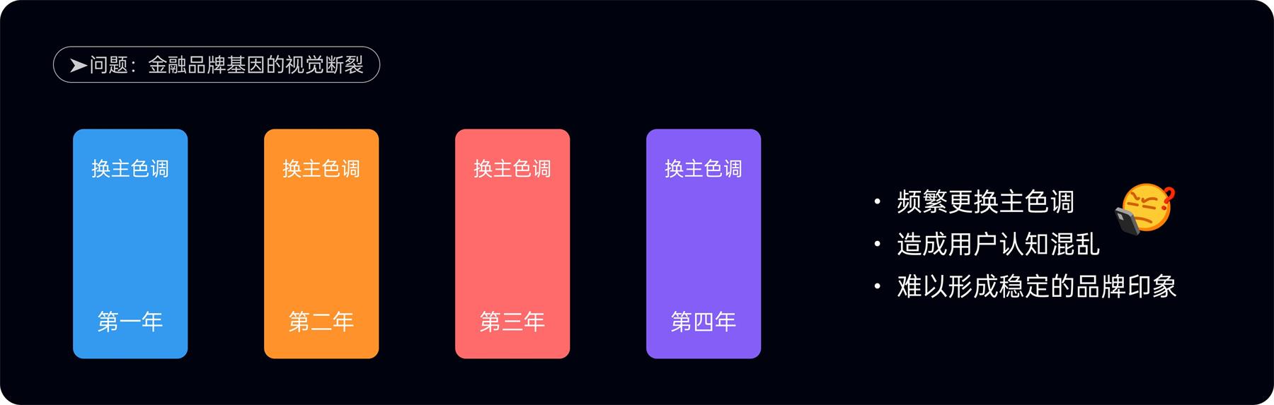 附自查清單！金融類(lèi)設(shè)計(jì)的5大高風(fēng)險(xiǎn)配色雷區(qū)