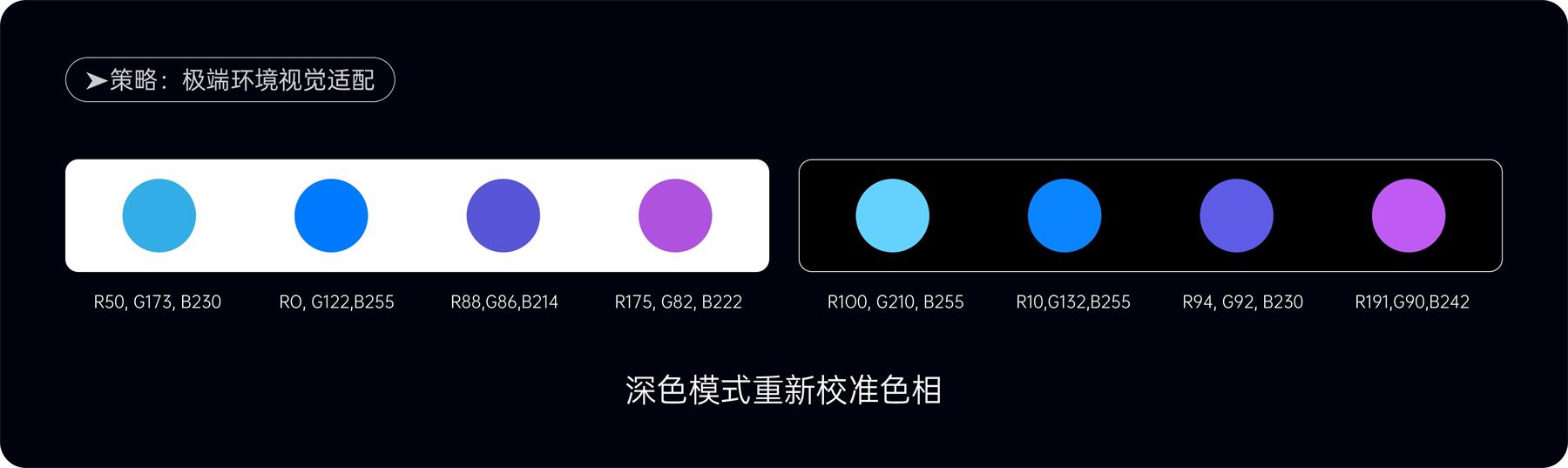 附自查清單！金融類(lèi)設(shè)計(jì)的5大高風(fēng)險(xiǎn)配色雷區(qū)
