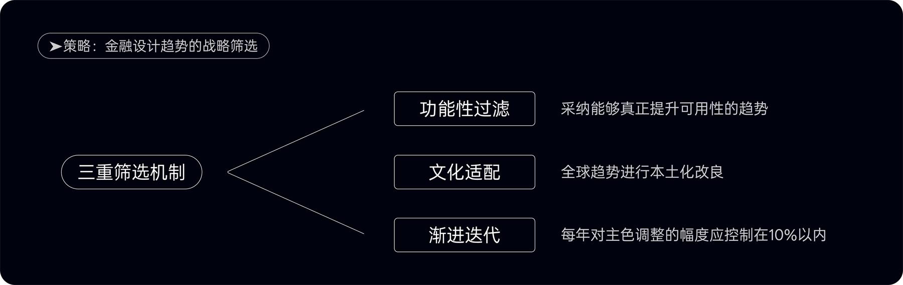 附自查清單！金融類(lèi)設(shè)計(jì)的5大高風(fēng)險(xiǎn)配色雷區(qū)