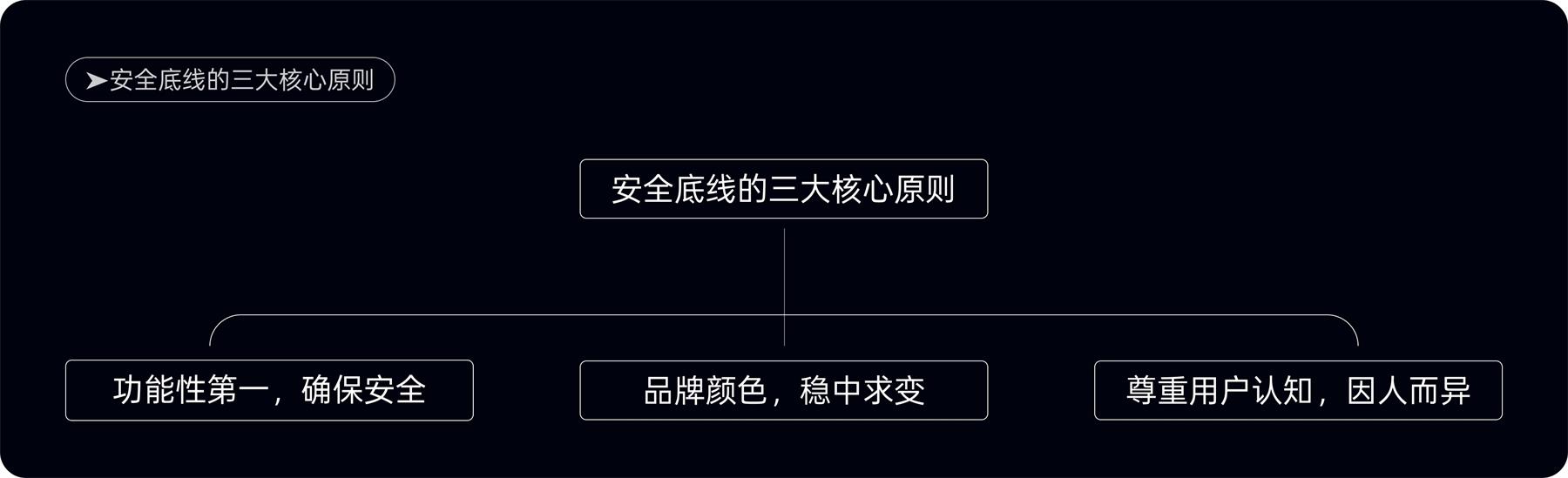 附自查清單！金融類(lèi)設(shè)計(jì)的5大高風(fēng)險(xiǎn)配色雷區(qū)