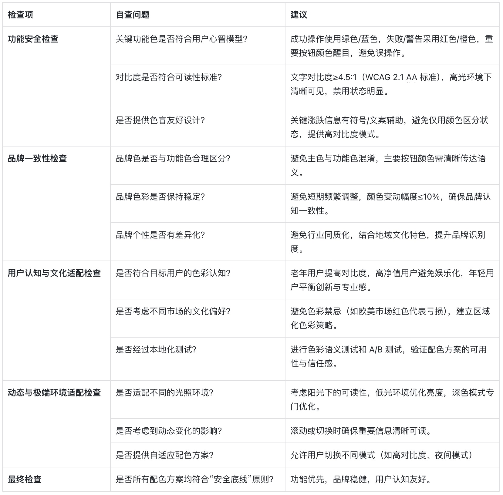 附自查清單！金融類(lèi)設(shè)計(jì)的5大高風(fēng)險(xiǎn)配色雷區(qū)