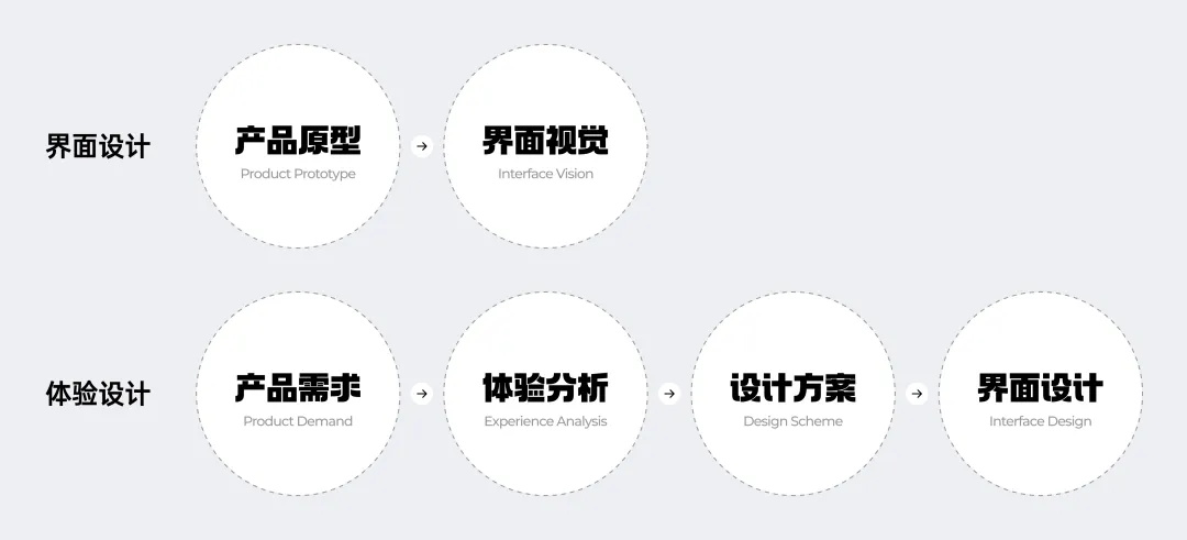 掌握這3個維度，新手也能快速學(xué)會B端體驗(yàn)分析思路