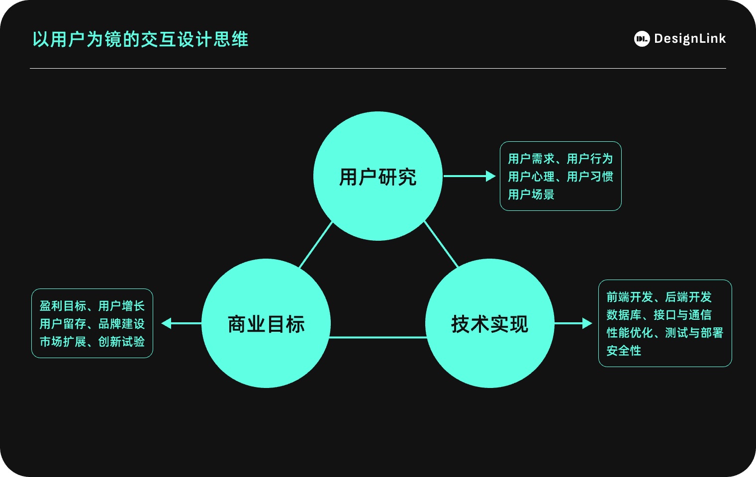 用3個(gè)章節(jié)，幫你掌握交互思維的定義和重要性