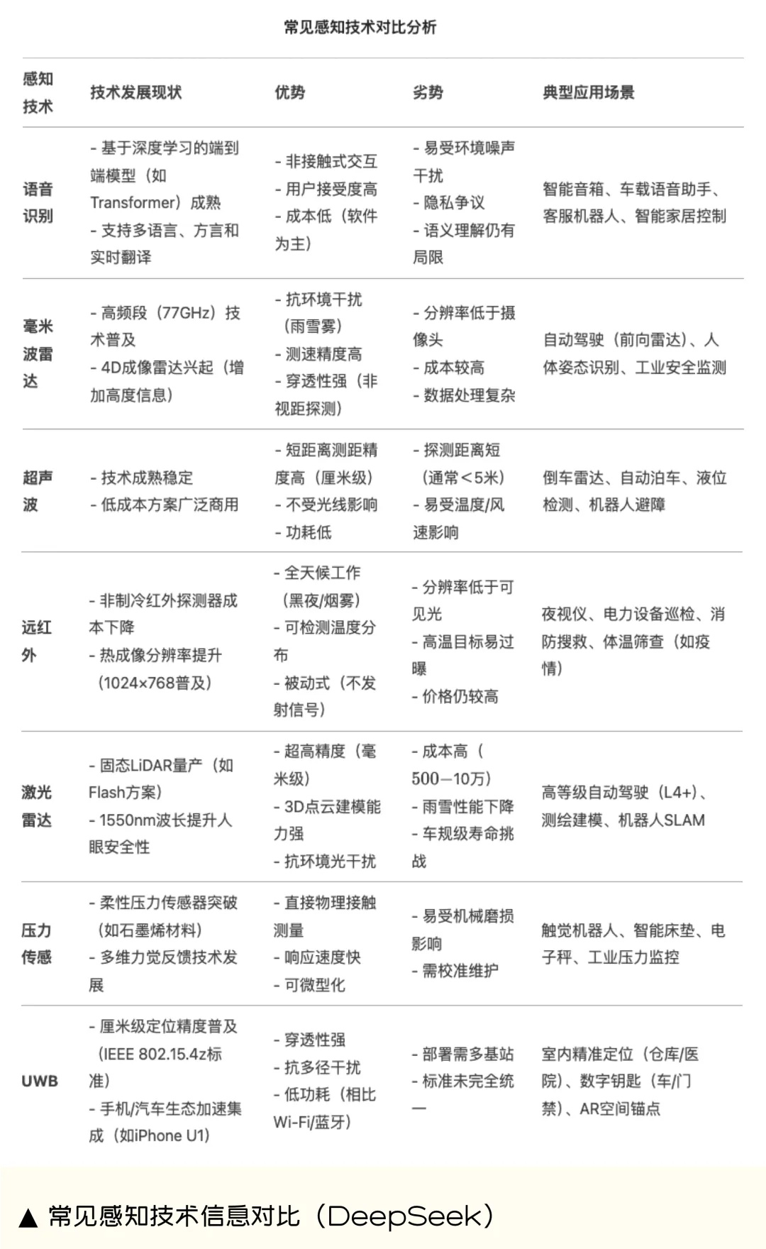 95%設(shè)計(jì)師不知道的Zero-UI，可能是未來(lái)必然的設(shè)計(jì)趨勢(shì)