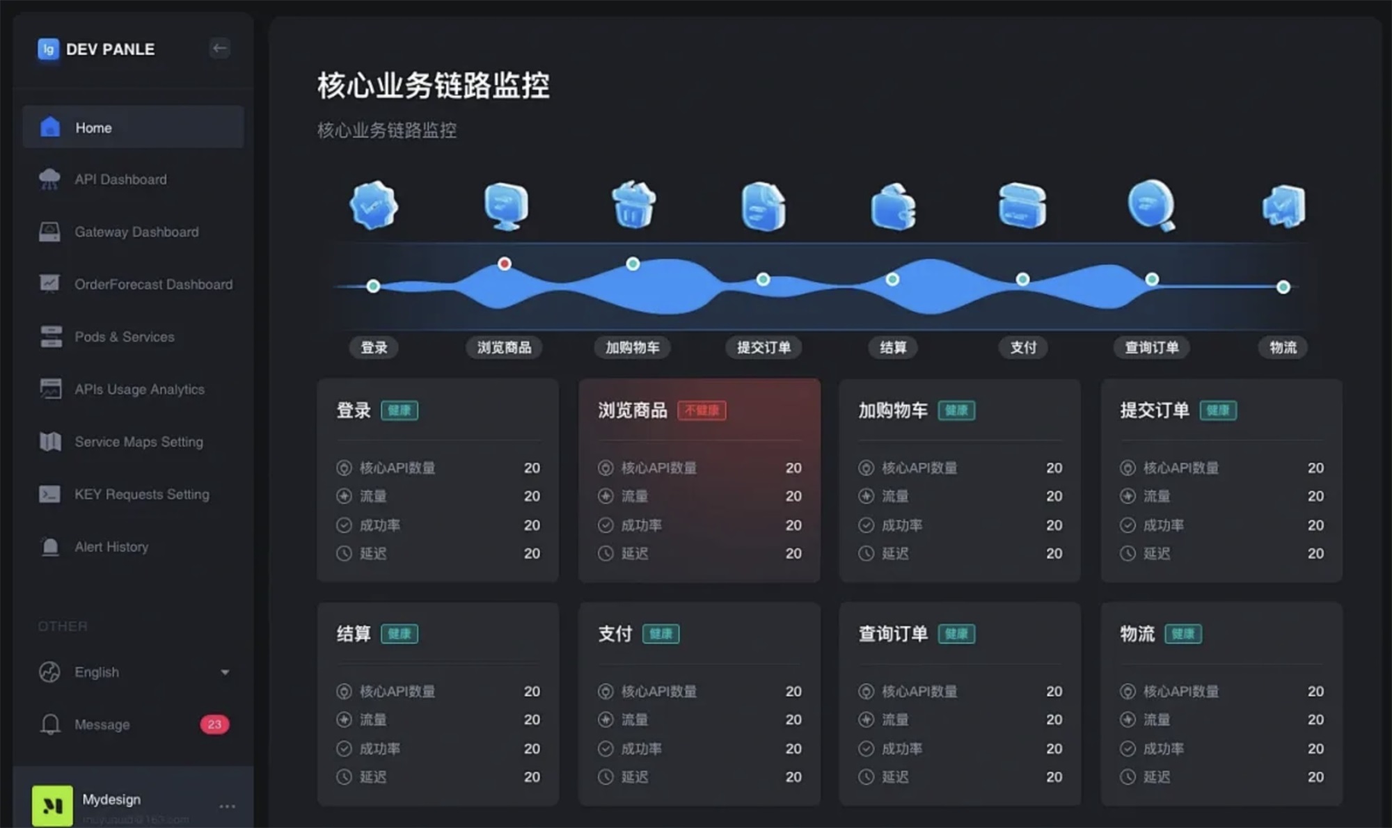 如何搭建實用易懂的數(shù)據(jù)看板？收下這份入門指南