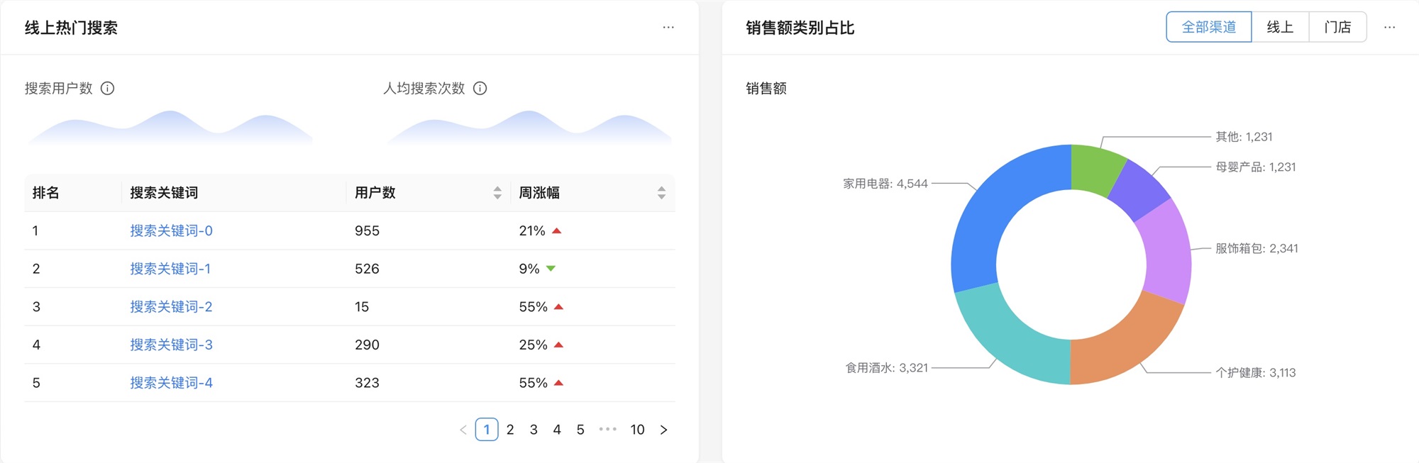 如何搭建實用易懂的數(shù)據(jù)看板？收下這份入門指南