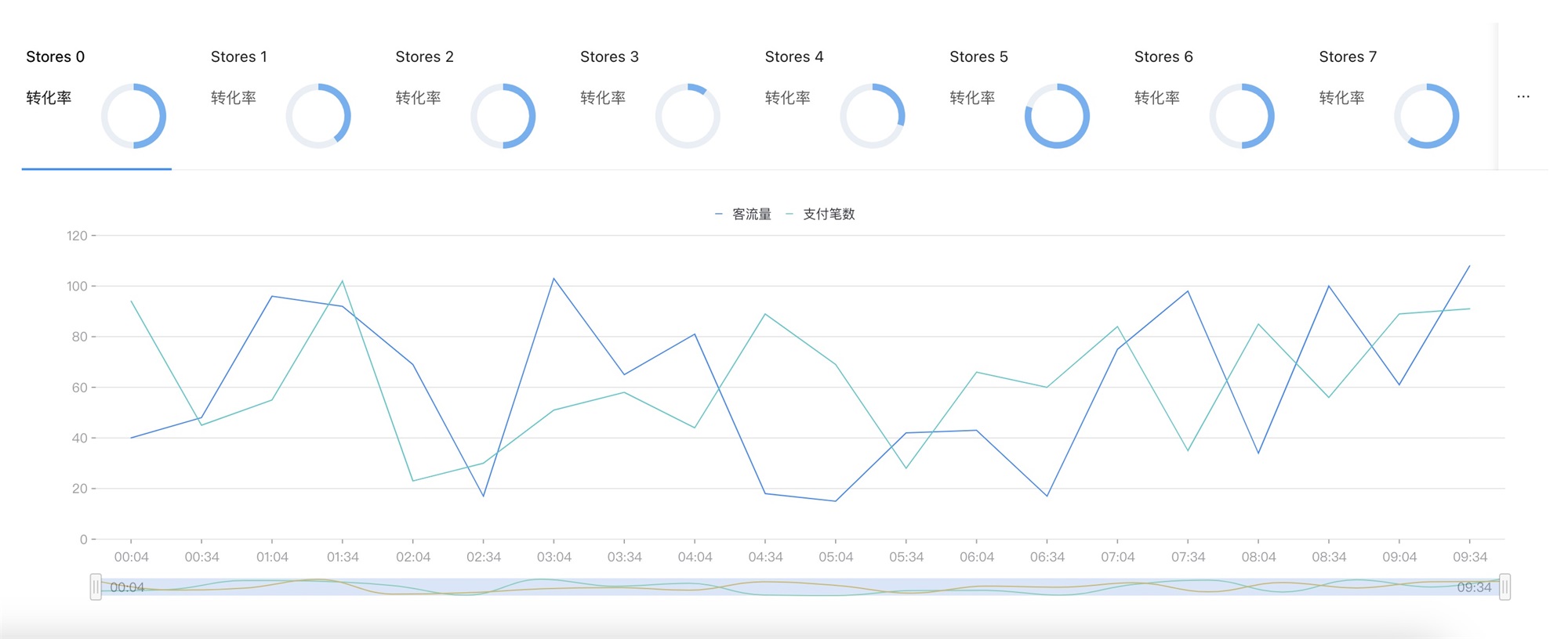 如何搭建實用易懂的數(shù)據(jù)看板？收下這份入門指南