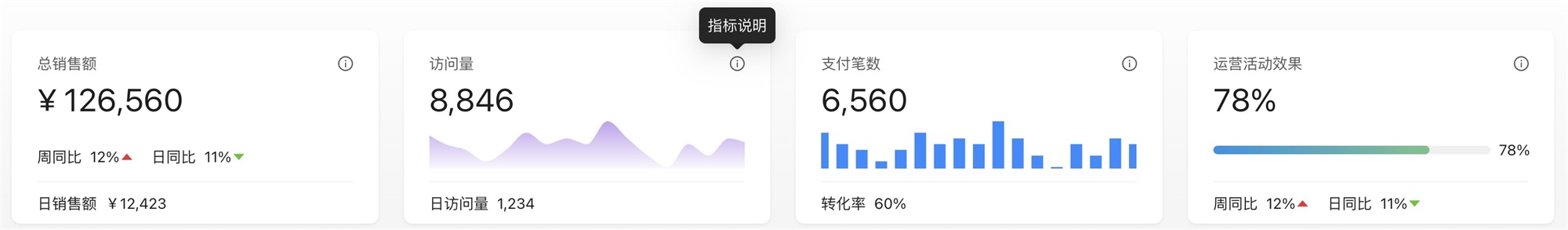 如何搭建實用易懂的數(shù)據(jù)看板？收下這份入門指南