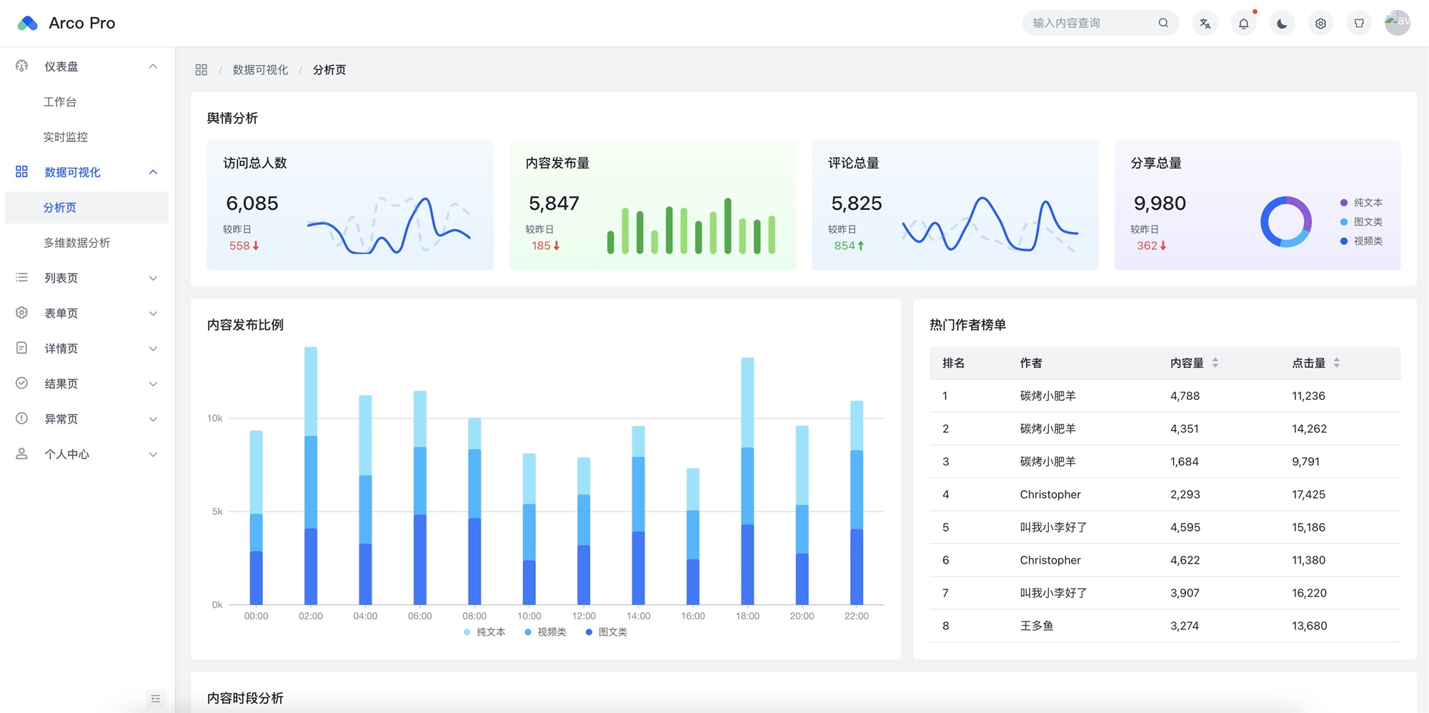 如何搭建實用易懂的數(shù)據(jù)看板？收下這份入門指南