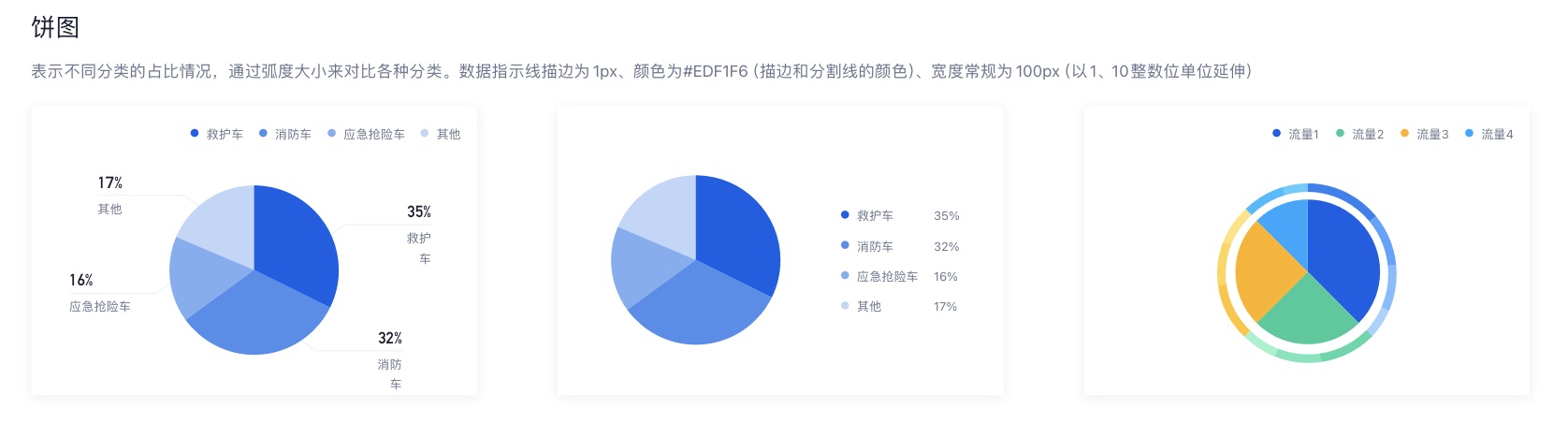 如何搭建實用易懂的數(shù)據(jù)看板？收下這份入門指南