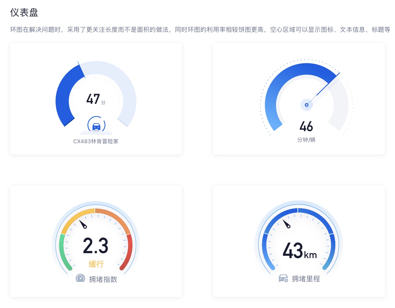 如何搭建實用易懂的數(shù)據(jù)看板？收下這份入門指南