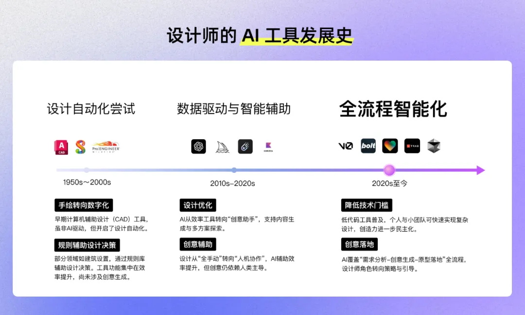 4個(gè)實(shí)戰(zhàn)案例，揭秘AI如何完成創(chuàng)意到產(chǎn)品的“最后一公里”？