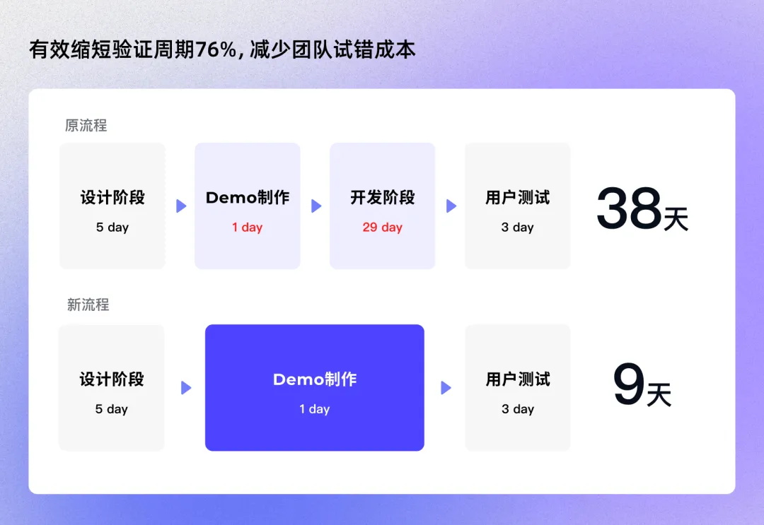 4個(gè)實(shí)戰(zhàn)案例，揭秘AI如何完成創(chuàng)意到產(chǎn)品的“最后一公里”？