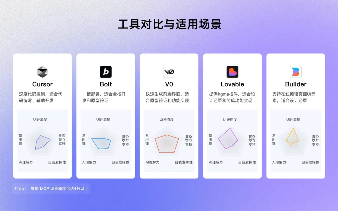 4個(gè)實(shí)戰(zhàn)案例，揭秘AI如何完成創(chuàng)意到產(chǎn)品的“最后一公里”？