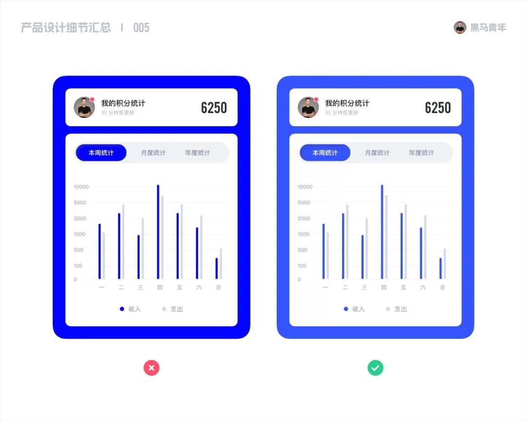 10個能讓設計更高級的細節(jié)，90%的新手不知道！