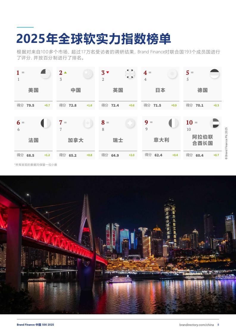 2025年度中國品牌價值500強報告(圖8)