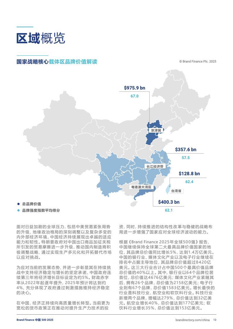 2025年度中國品牌價值500強報告(圖10)
