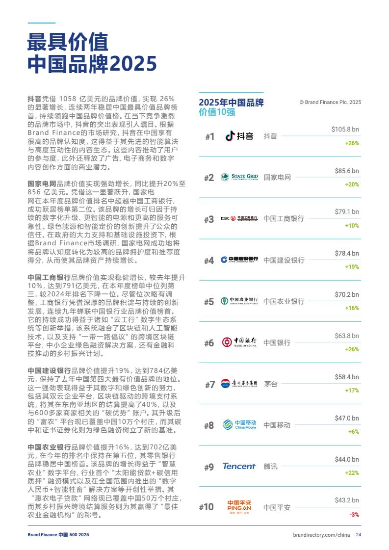 2025年度中國品牌價值500強報告(圖24)
