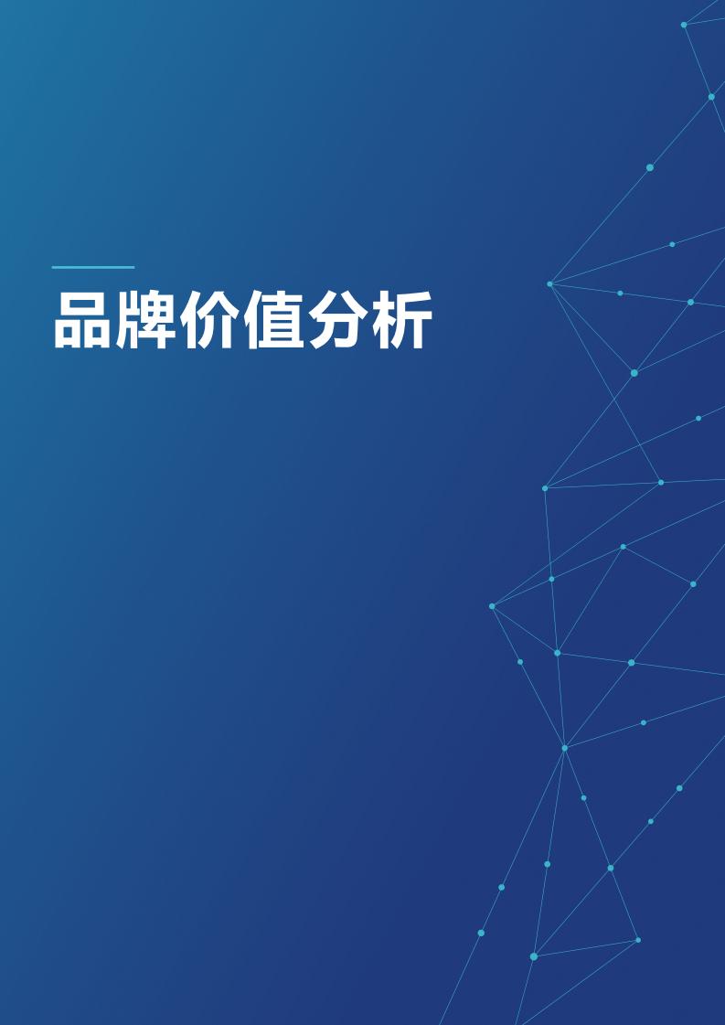2025年度中國品牌價值500強報告(圖23)