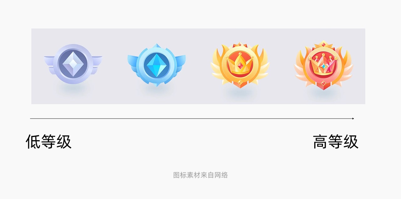 如何做好等級徽章設(shè)計？注意這3個維度就夠了！