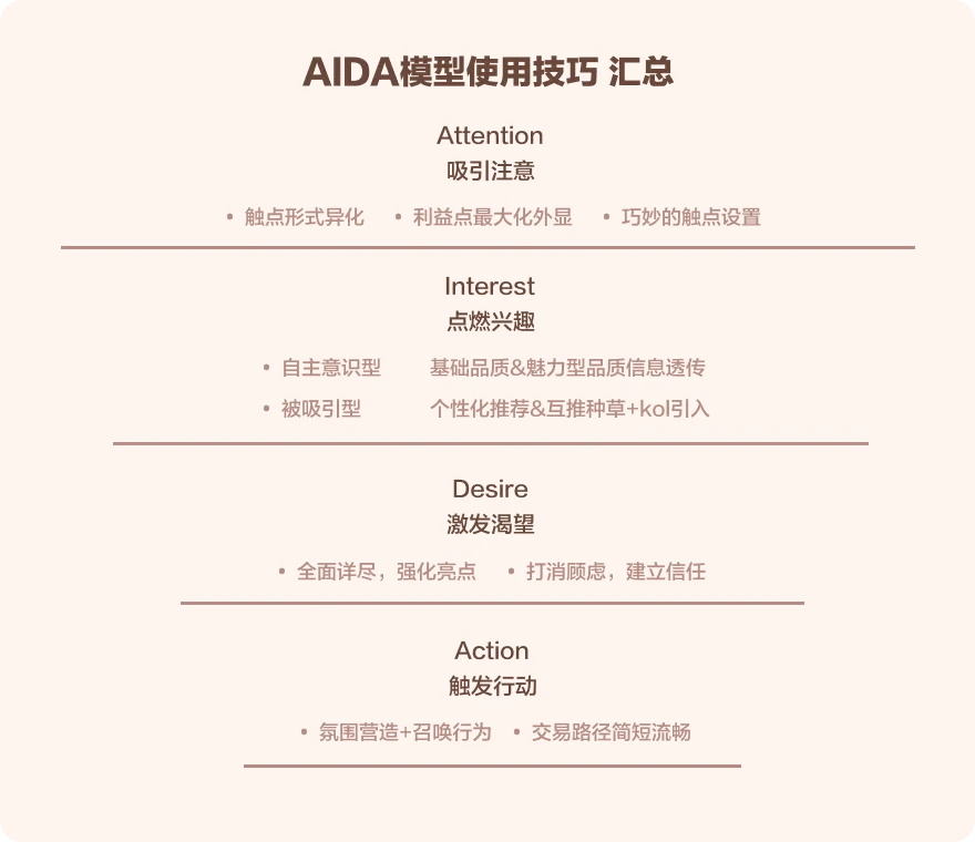 從無人問津到爆單不斷，你只差一個AIDA的模型