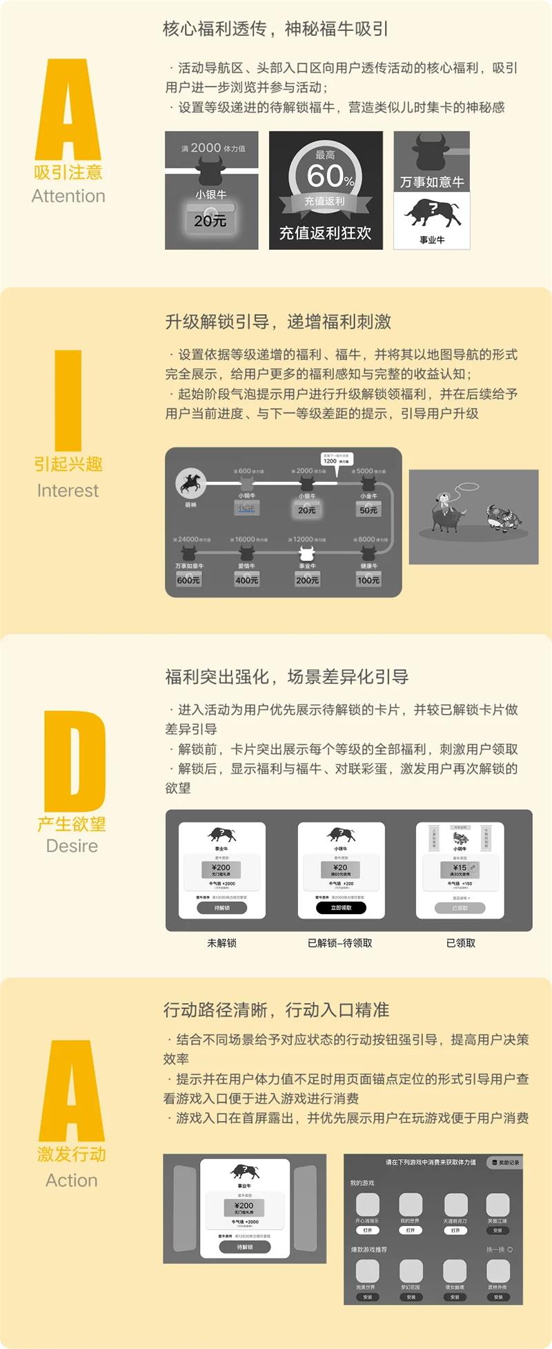 從無人問津到爆單不斷，你只差一個AIDA的模型
