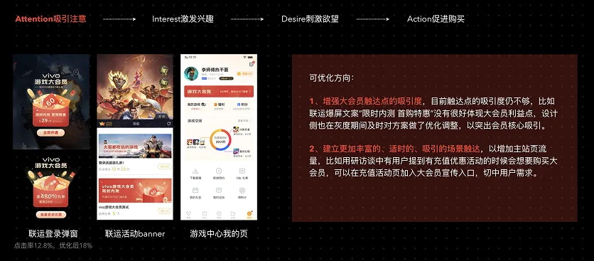從無人問津到爆單不斷，你只差一個AIDA的模型