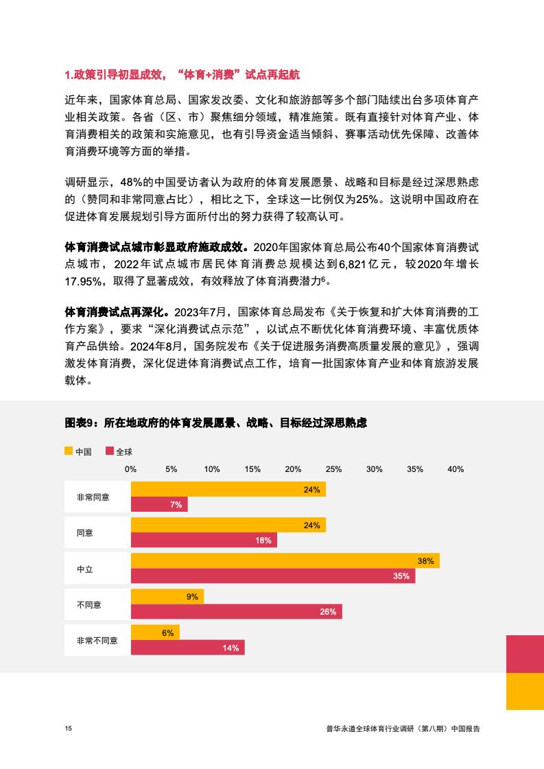 2024年中國(guó)體育行業(yè)調(diào)研報(bào)告(圖16)