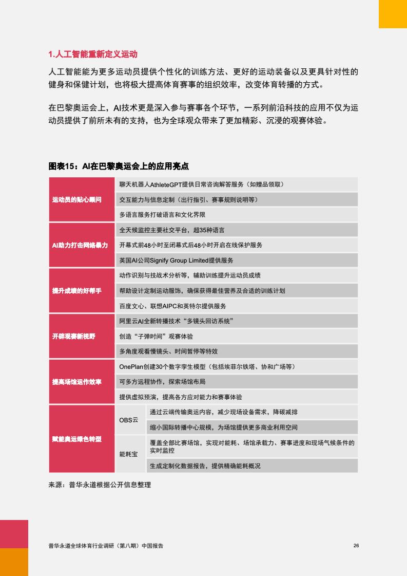 2024年中國(guó)體育行業(yè)調(diào)研報(bào)告(圖27)