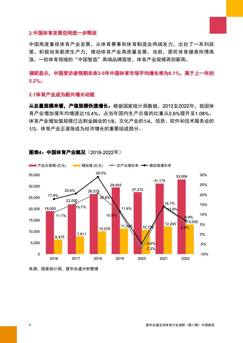 2024年中國(guó)體育行業(yè)調(diào)研報(bào)告(圖10)