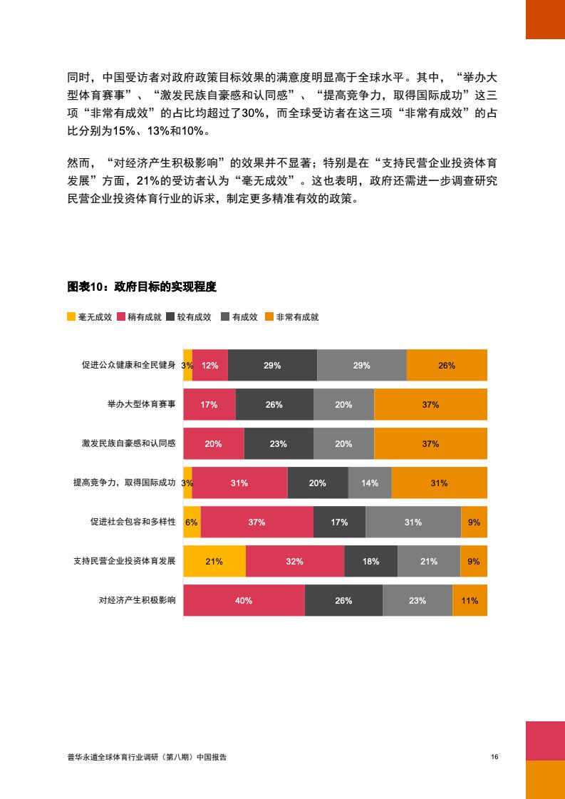 2024年中國(guó)體育行業(yè)調(diào)研報(bào)告(圖17)