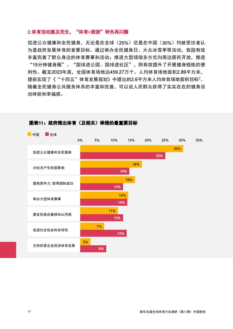 2024年中國(guó)體育行業(yè)調(diào)研報(bào)告(圖18)