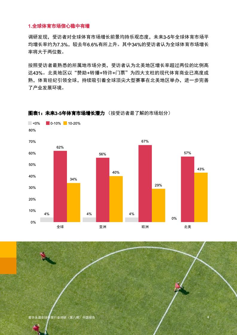 2024年中國(guó)體育行業(yè)調(diào)研報(bào)告(圖7)