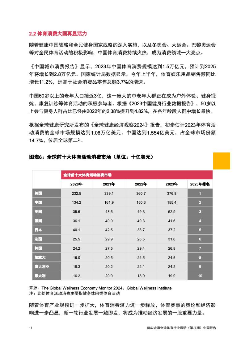 2024年中國(guó)體育行業(yè)調(diào)研報(bào)告(圖12)