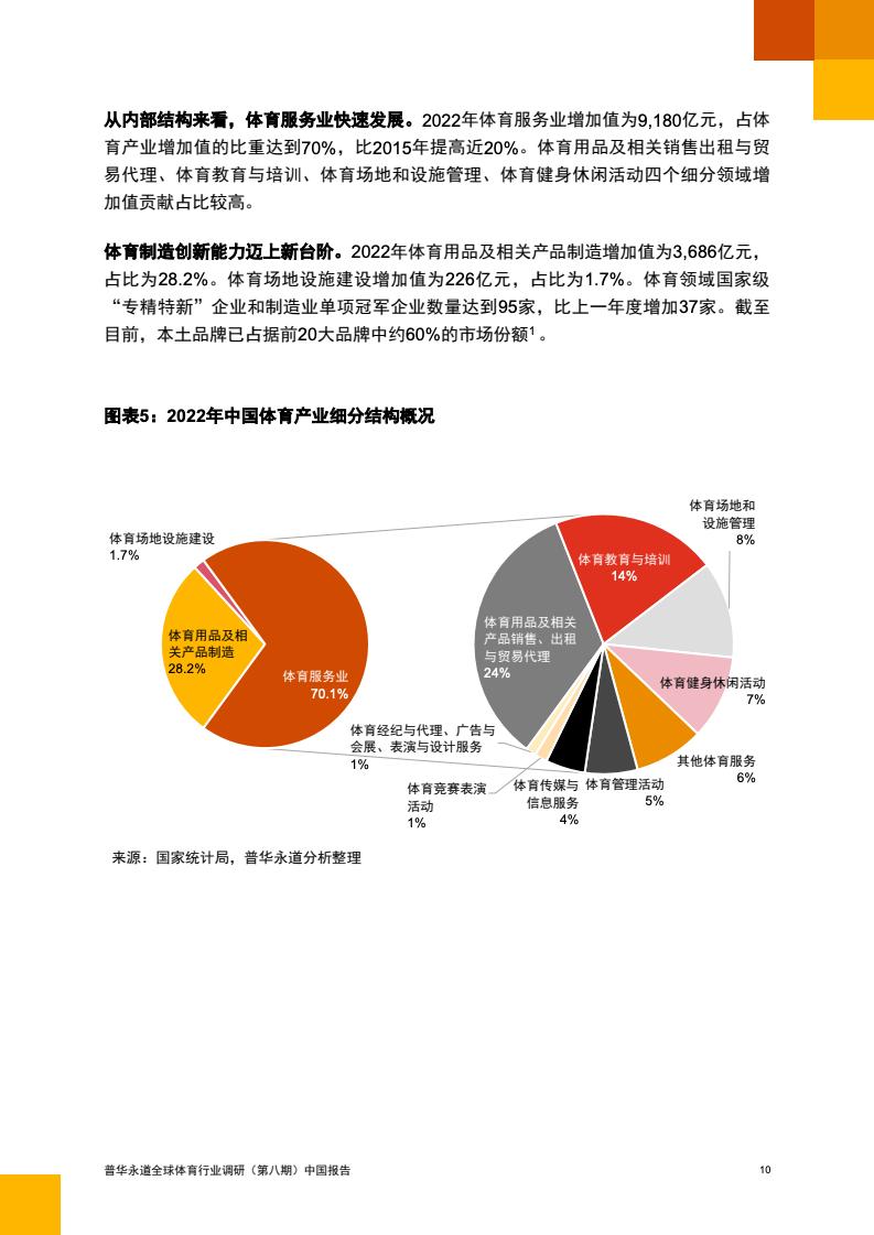 2024年中國(guó)體育行業(yè)調(diào)研報(bào)告(圖11)