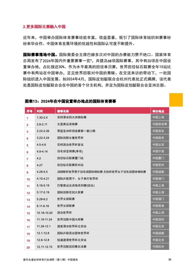 2024年中國(guó)體育行業(yè)調(diào)研報(bào)告(圖23)