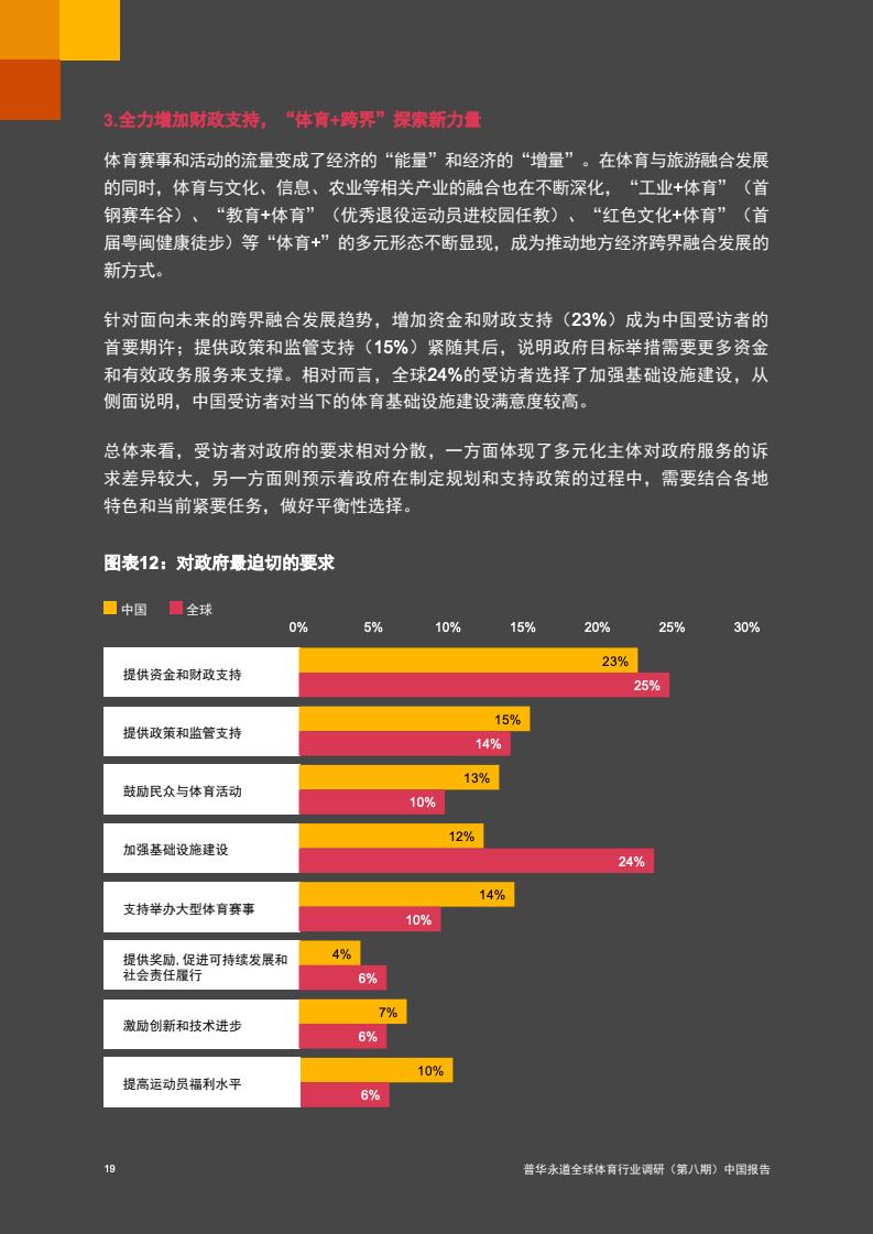 2024年中國(guó)體育行業(yè)調(diào)研報(bào)告(圖20)