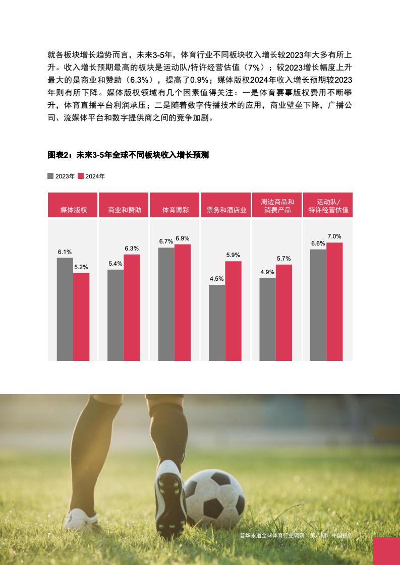 2024年中國(guó)體育行業(yè)調(diào)研報(bào)告(圖8)