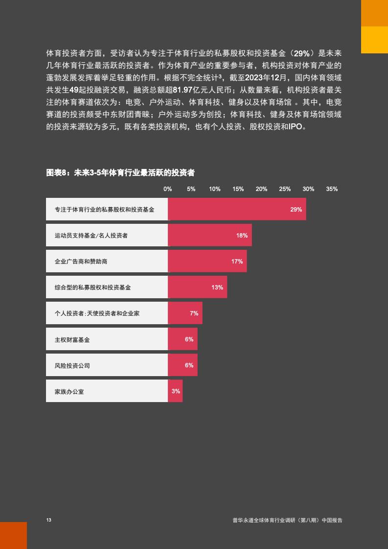 2024年中國(guó)體育行業(yè)調(diào)研報(bào)告(圖14)