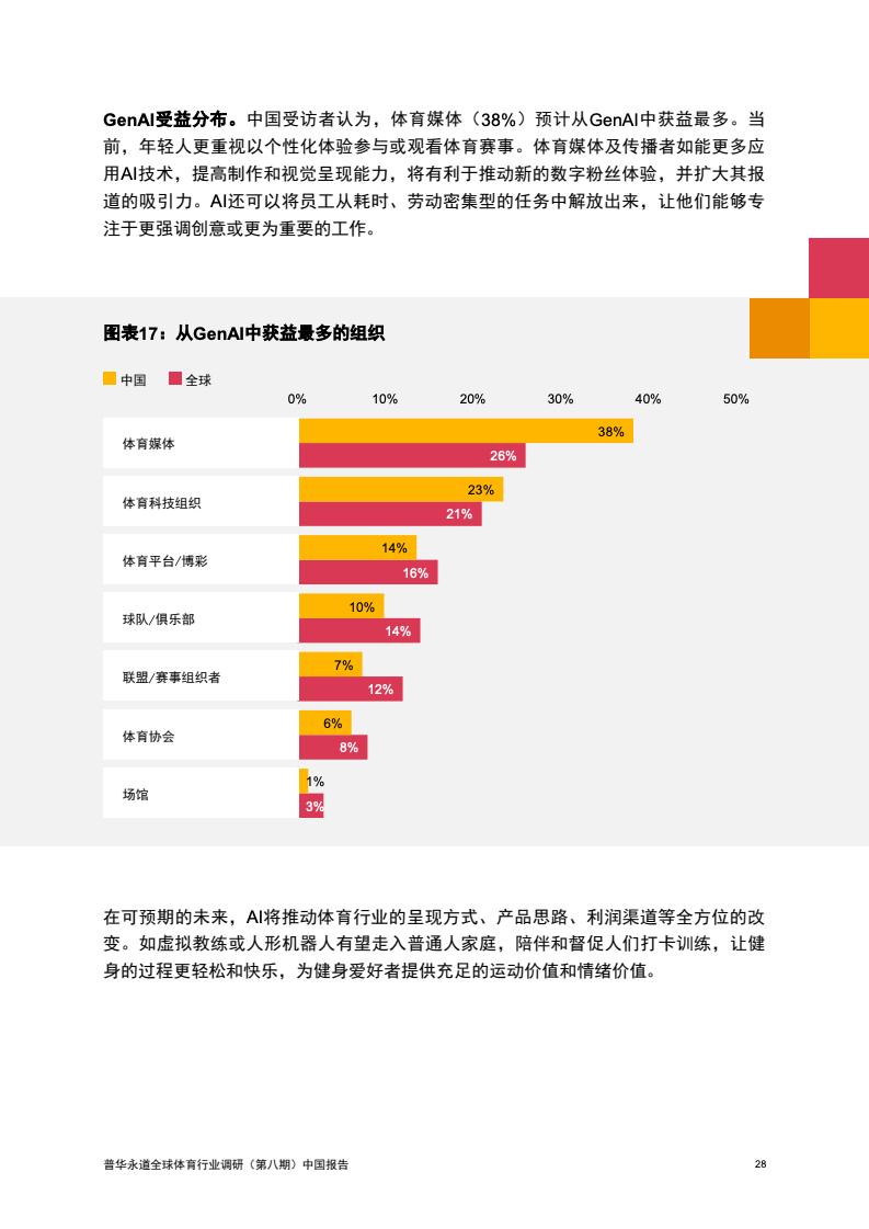 2024年中國(guó)體育行業(yè)調(diào)研報(bào)告(圖29)