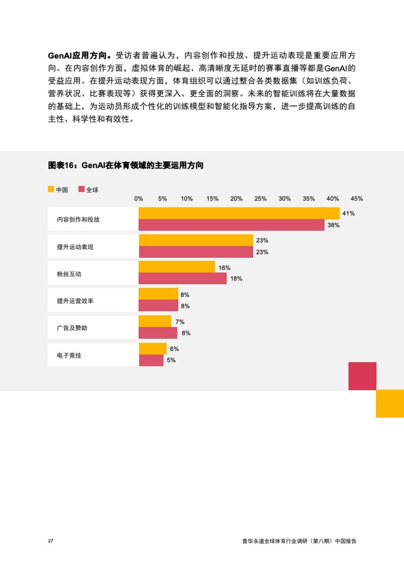 2024年中國(guó)體育行業(yè)調(diào)研報(bào)告(圖28)