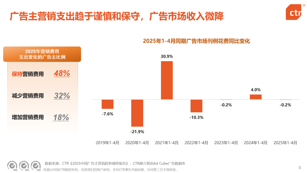 2025年?duì)I銷傳播焦點(diǎn)：如何平衡求穩(wěn)與創(chuàng)新？
