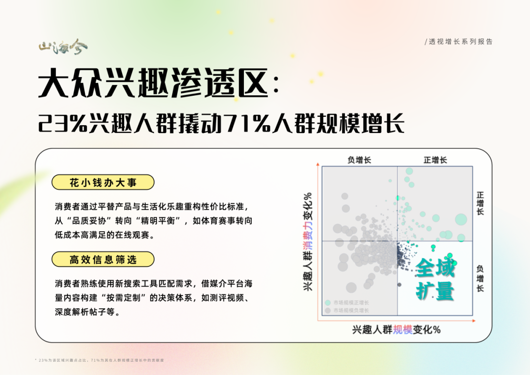 平替風(fēng)暴來襲，錢包如何松綁？