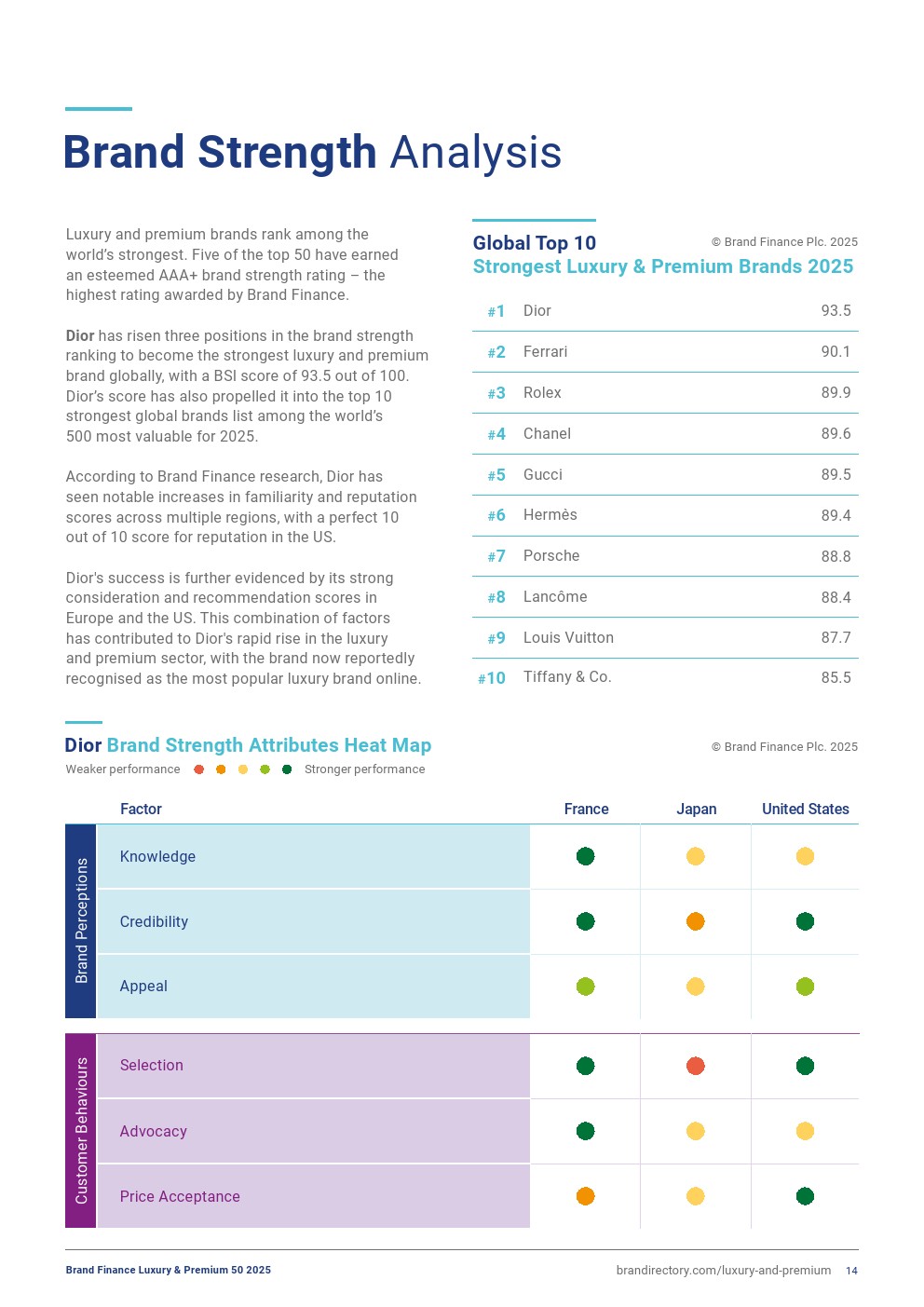 2025年奢侈品和高端品牌50強(qiáng)(圖14)