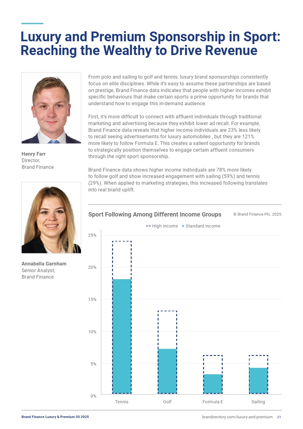 2025年奢侈品和高端品牌50強(qiáng)(圖21)