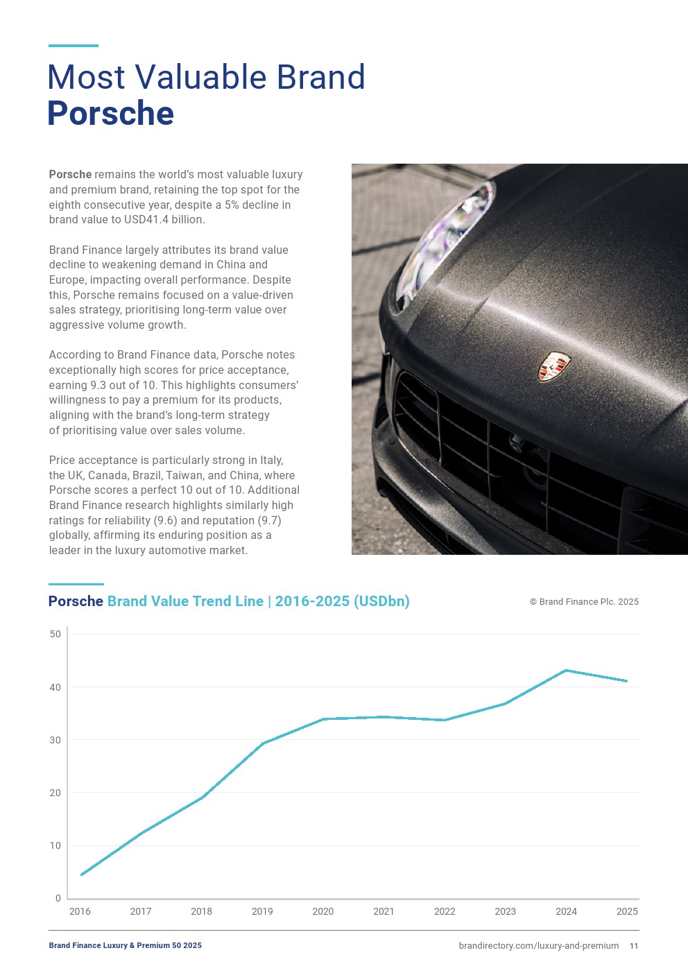 2025年奢侈品和高端品牌50強(qiáng)(圖11)
